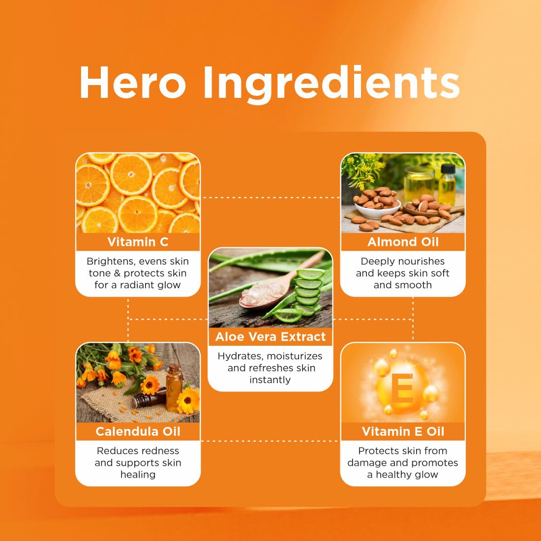 PEARLIX BE NATURAL VITAMIN C Body Lotion Daily Visibly Boost Glow Body Lotion for Dry Skin, Suitable for Winters & Summer Benefits & Deep Hydration, Moisturizer for Body 200ml