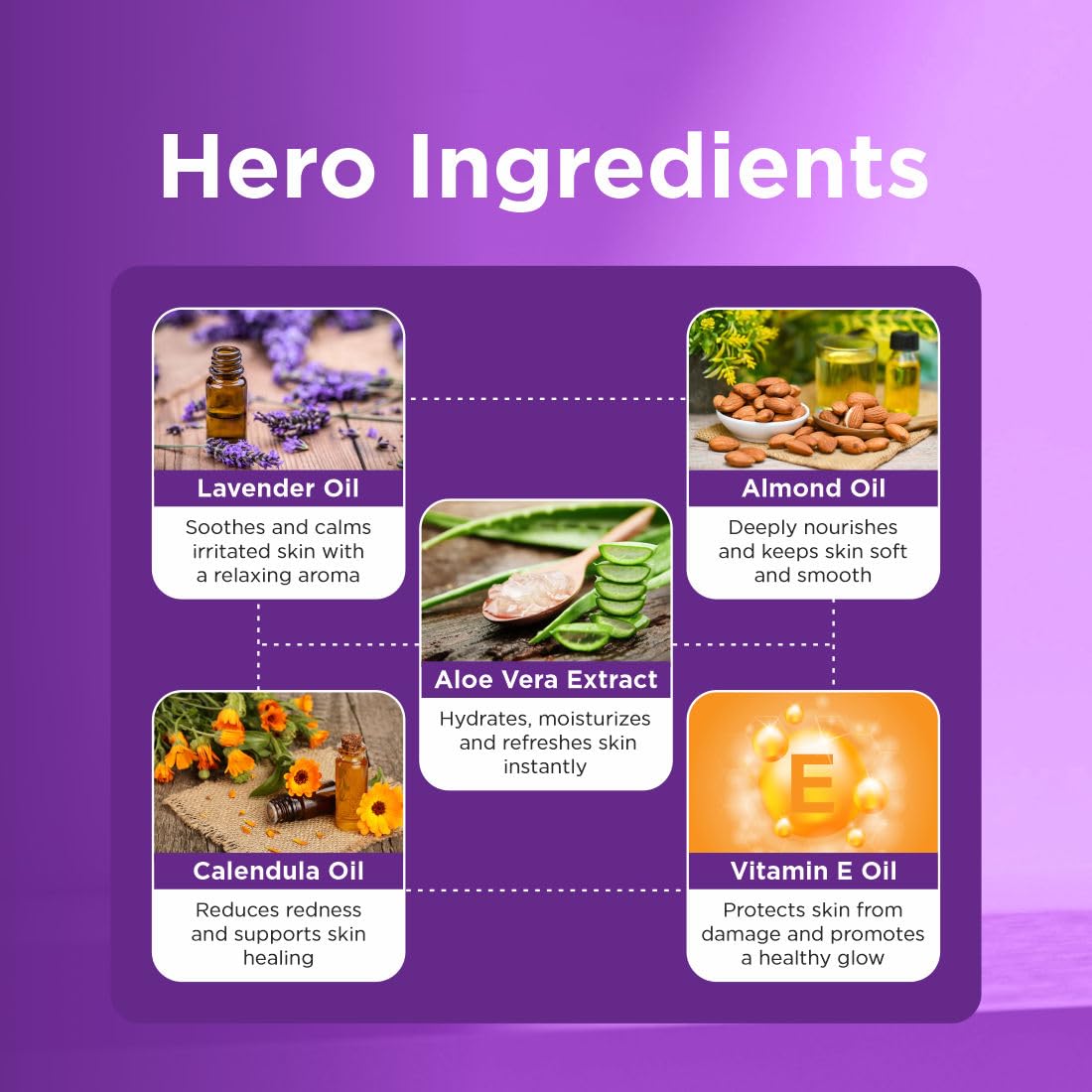 PEARLIX BE NATURAL Lavender Softening Body Lotion | Moisturizing, Nourishing, Hydrating Lotion For All Skin Types | No Parabens, No Sulphates I Lightweight, Non-Greasy Formula 200ml