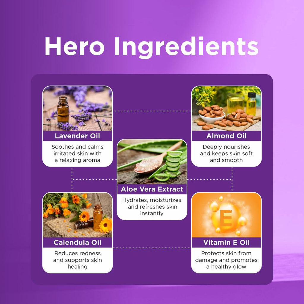 PEARLIX BE NATURAL Lavender Softening Body Lotion | Moisturizing, Nourishing, Hydrating Lotion For All Skin Types | No Parabens, No Sulphates I Lightweight, Non-Greasy Formula 200ml