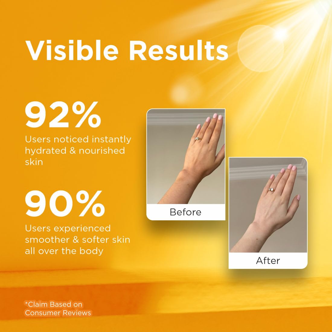 PEARLIX BE NATURAL Sunscreen Body Lotion For All Skin Type with SPF 50 PA++++ - Broad Spectrum UVA & UVB Protection, No White Cast, Enriched with Carrot Seed & Raspberry - Body Sunscreen Lotion 200ml